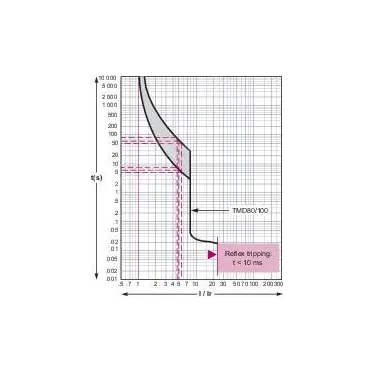 Выключатель автоматический 100B 25kA 3P 16A EasyPact CVS
