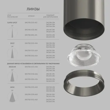 Линза для светильников SHINE Optics DK5743/DK2610 d55 мм угол рассеивания света 36 град поликарбонат