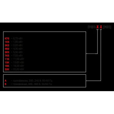 Преобразователь частоты векторный ПЧВ1-К75-А