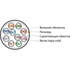 Витая пара U/UTP кат 5 10 пар 24AWG solid IN LSZH нг(А)-HF серый 500м
