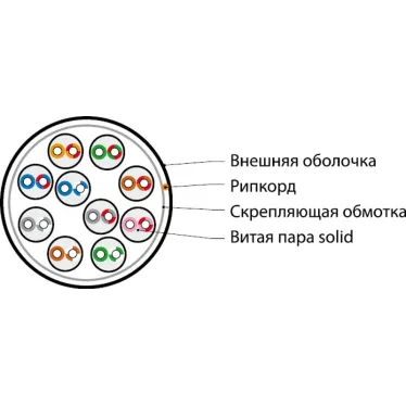 Витая пара U/UTP кат 5 10 пар 24AWG solid IN LSZH нг(А)-HF серый 500м