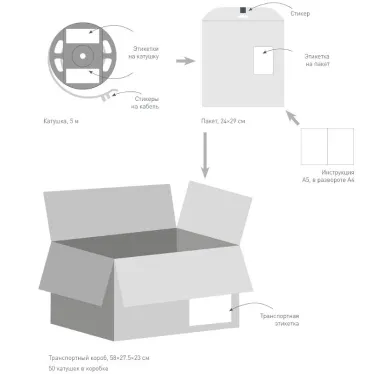 Лента TWIST-A120-10мм 24V White6000 (10 W/m, IP20, 2835, 5м) (Открытый)