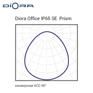 Светильник светодиодный  Office IP65 SE 60/8000 prism 8000лм 60Вт 3000K IP40 0,98Pf 80Ra DL Kп«1| DOSE60IP65-P-3K-DL | Diora