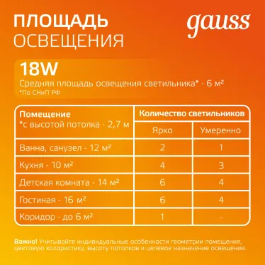 Светильник светодиодный встраиваемый круглый с декоративным стеклом, 200х30,O155, 18W 3000K 1390лм | 947111118 | Gauss
