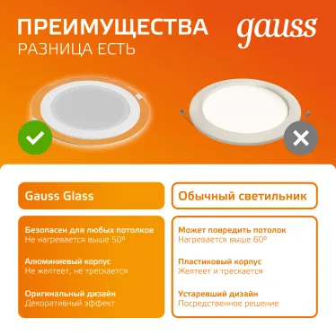 Светильник светодиодный встраиваемый круглый с декоративным стеклом, 200х30,O155, 18W 3000K 1390лм | 947111118 | Gauss