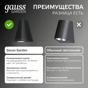 Светильник садово-парковый Sigma настенный архитектурный, 2xGU10, 125*88*156mm, 170-240V / 50Hz, 2xMax.35W, IP54 | GD164 | Gauss