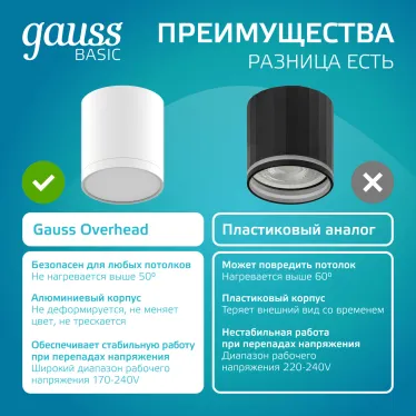 Светильник светодиодный декоративный бытовой с рассеивателем HD022 6W (белый) 4100K 68х75мм | HD022 | Gauss