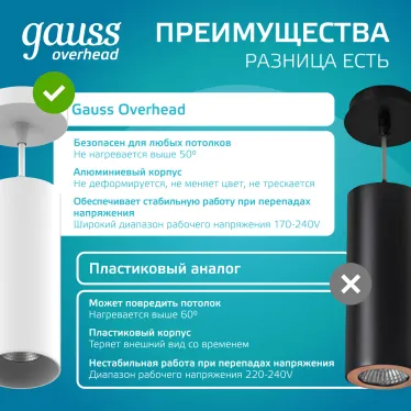 Светильник светодиодный накладной/подвесной HD036 12W (белый/белый) 4100K 79*200мм 1/10 | HD036 | Gauss