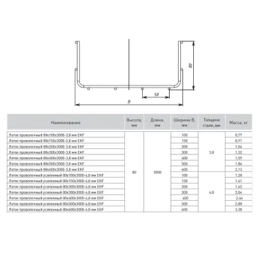 Лоток проволочный 80х500х3000-3,8мм INOX
