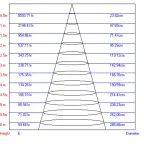 Светильник светодиодный трековый на шинопровод TR3 - 10 WH 10Вт белый COB (30/360)