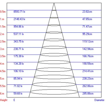 Светильник светодиодный трековый на шинопровод TR3 - 10 WH 10Вт белый COB (30/360)
