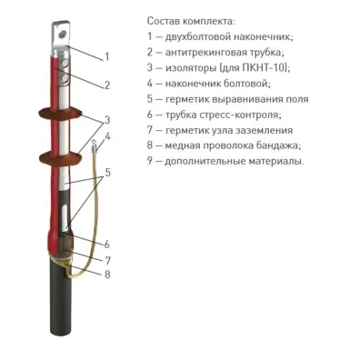 Муфта 1 ПКВТ-10 (150-240) с наконечниками (компл. 3 фазы L-300) ЗЭТА